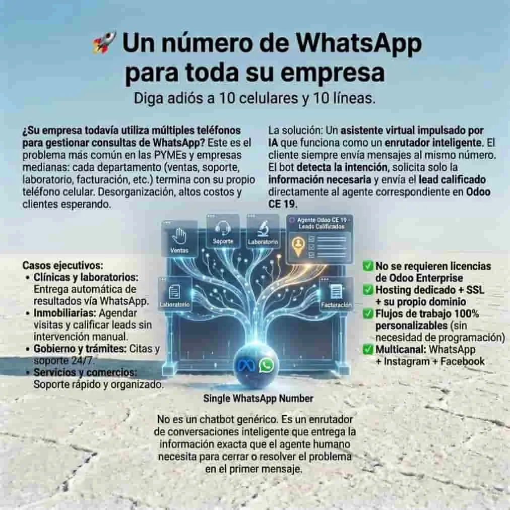Complete Business System: Everything Configured